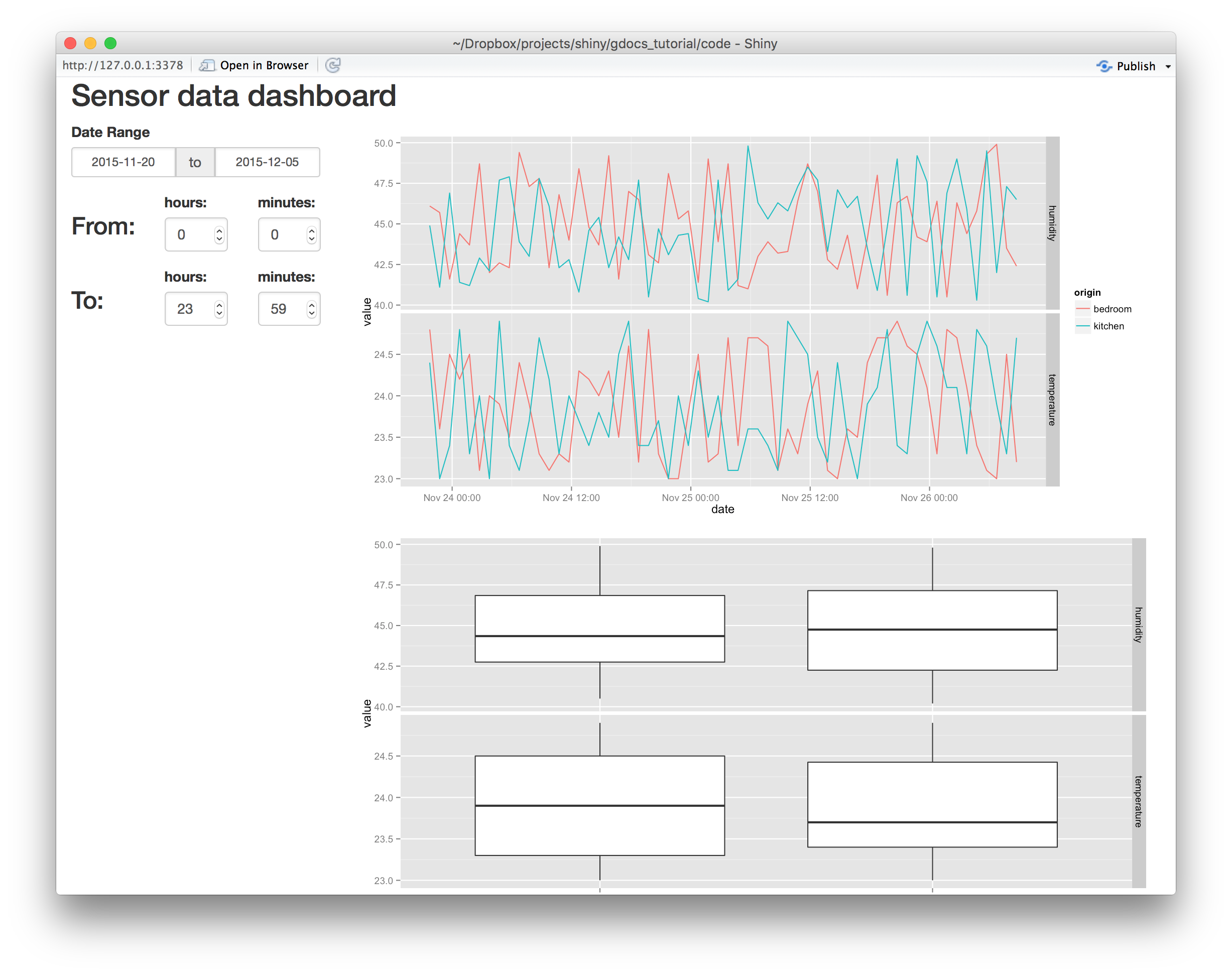 The final product of our tutorial: a live interactive web-based dashboard