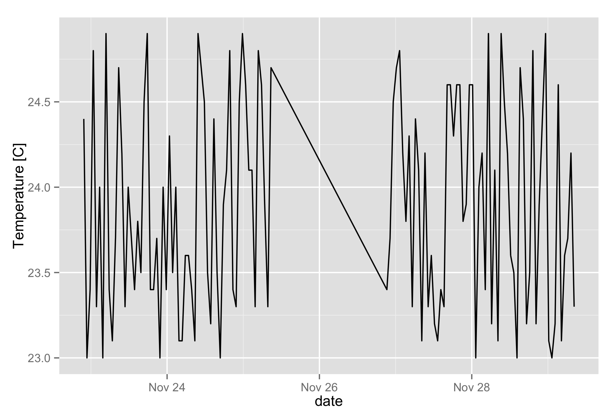 change-datetime-format-in-pandas-dataframe-in-python-2-examples