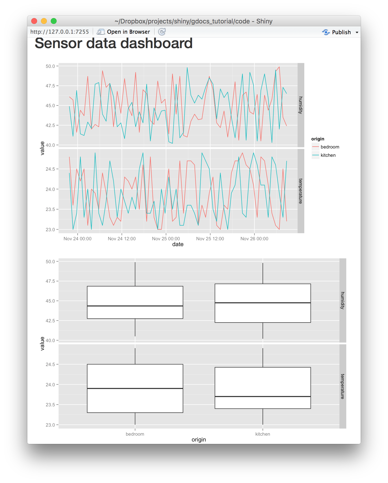 Our first dashboard, with two static graphs