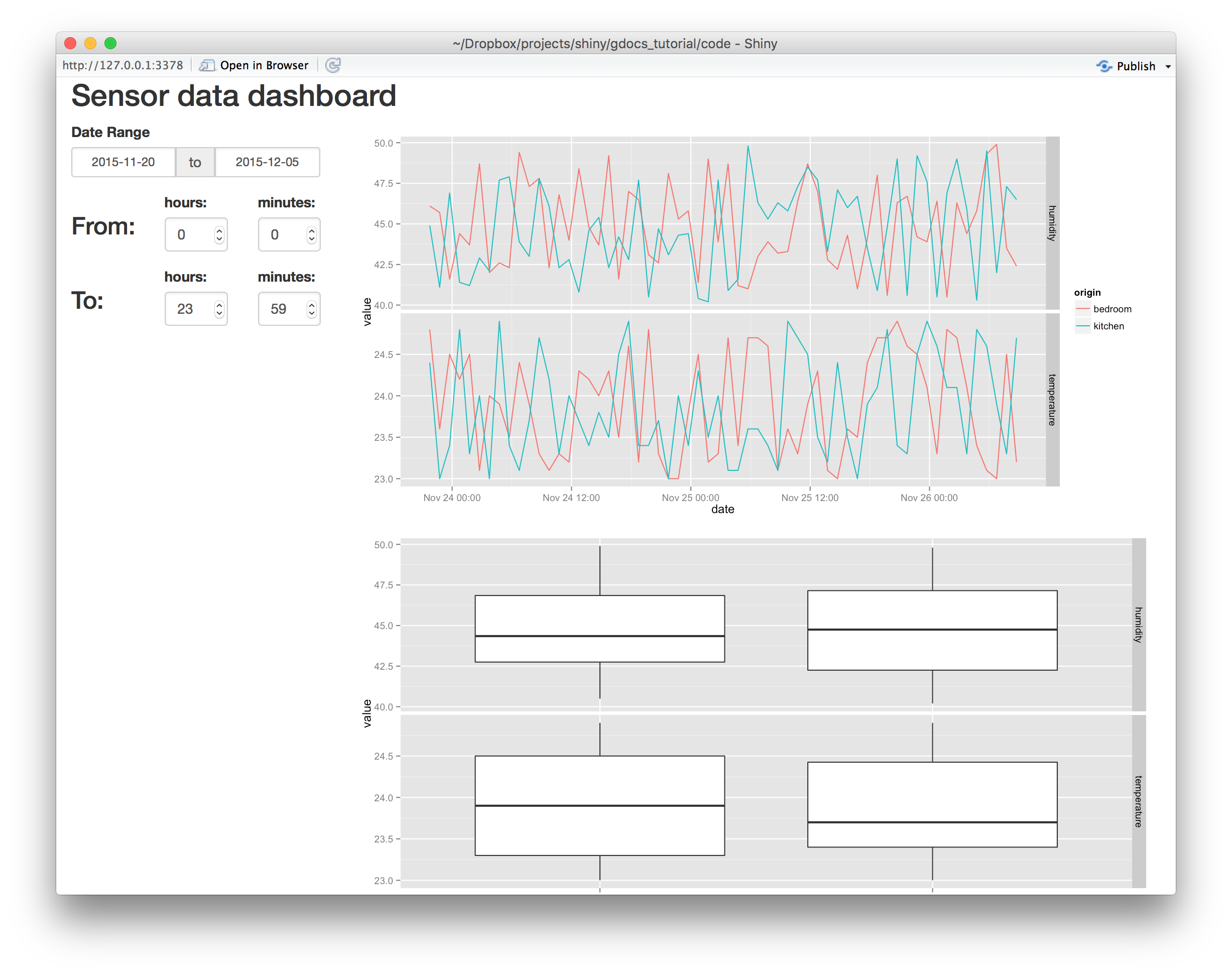 rstudio shiny dashboard